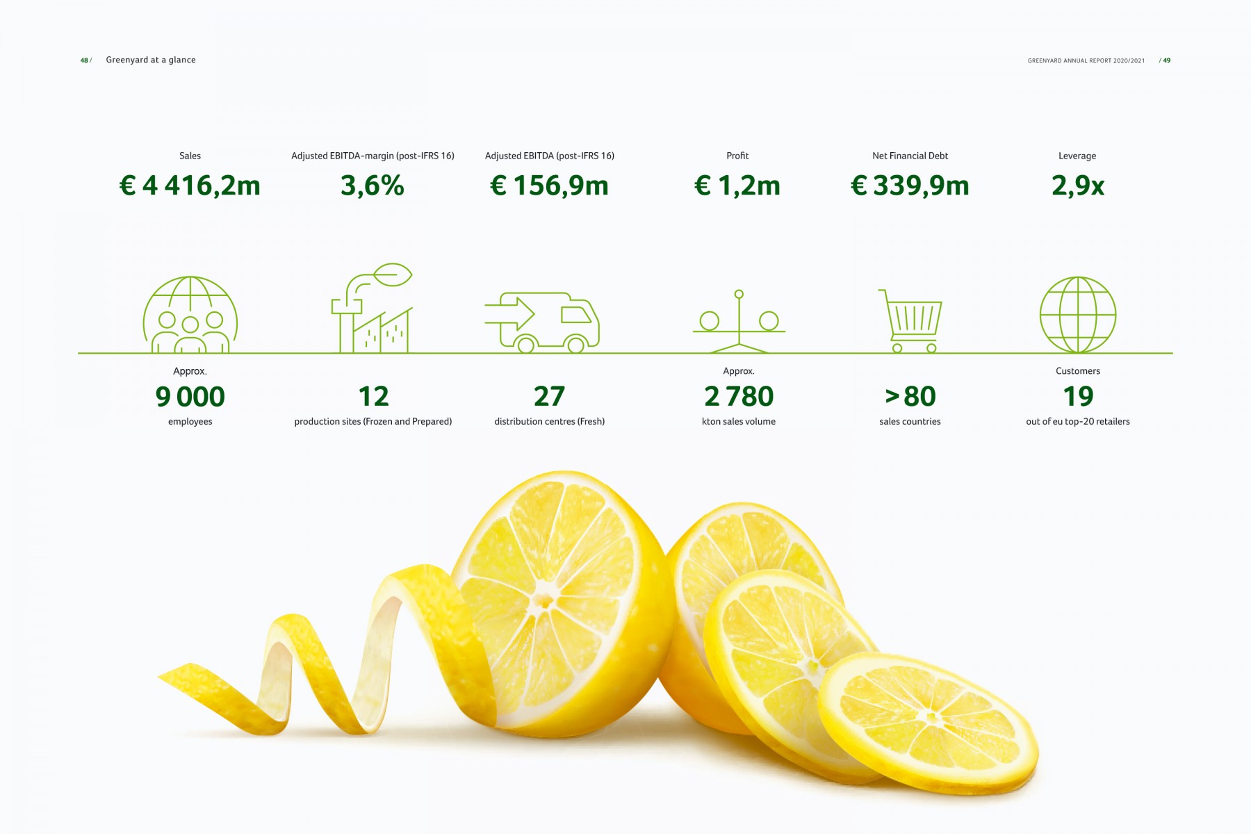 Greenyard Annual Report 2020-2021 / 11