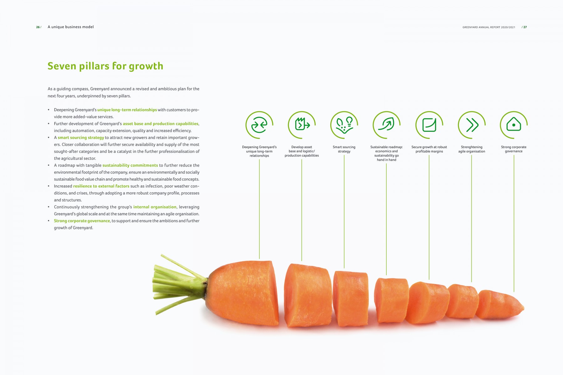 Greenyard Annual Report 2020-2021 / 9