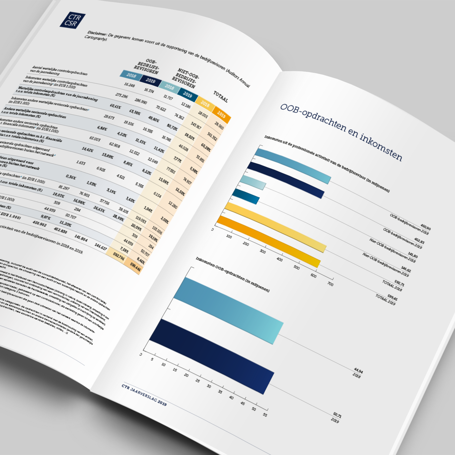 CTR jaarverslag 2019