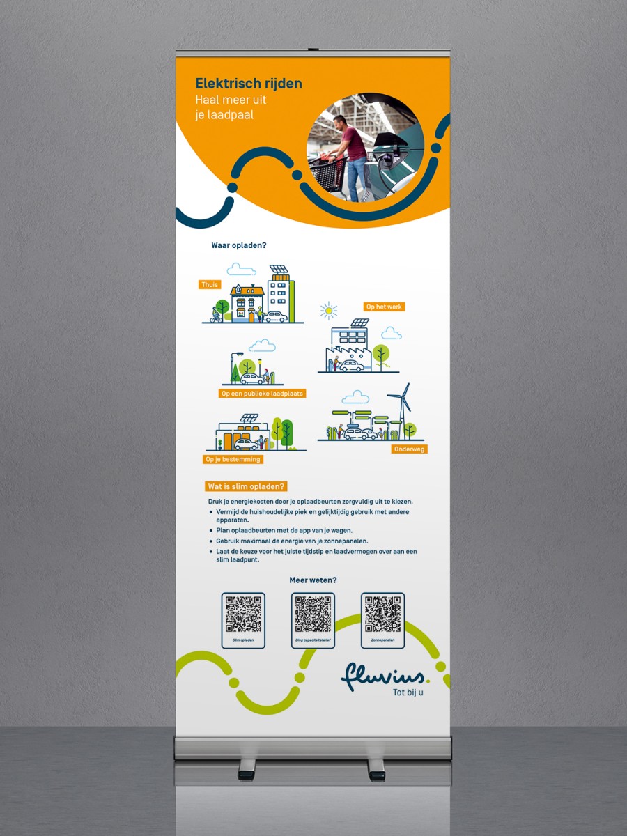 fluvius banners MOBILITEIT