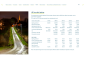 fluvius | rapport Green Bond